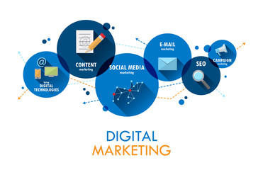 Servicios Web y Marketing Digital.