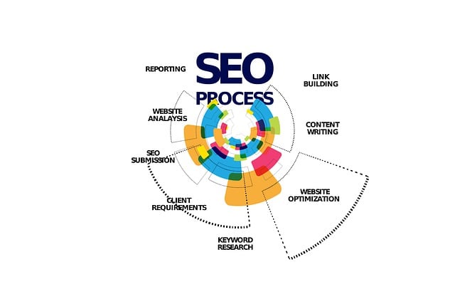 Servicios Web y Marketing Digital.
